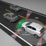 LiDAR Vs. Laser Shutter: Key Differences To Know